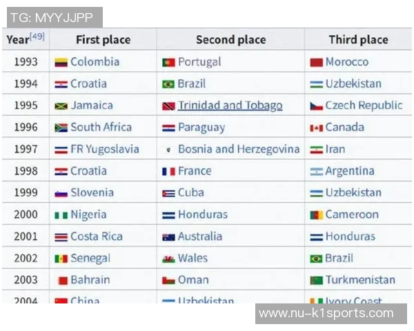 世界足球前卫球星排名及表现分析榜单 2025年最新数据解析